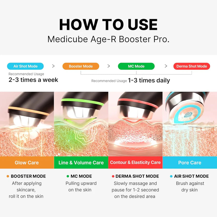 KAMPAANIA Medicube Ager Booster Pro Pink